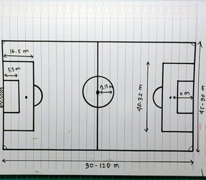 Gambar Lapangan SepakBola di Buku Tulis